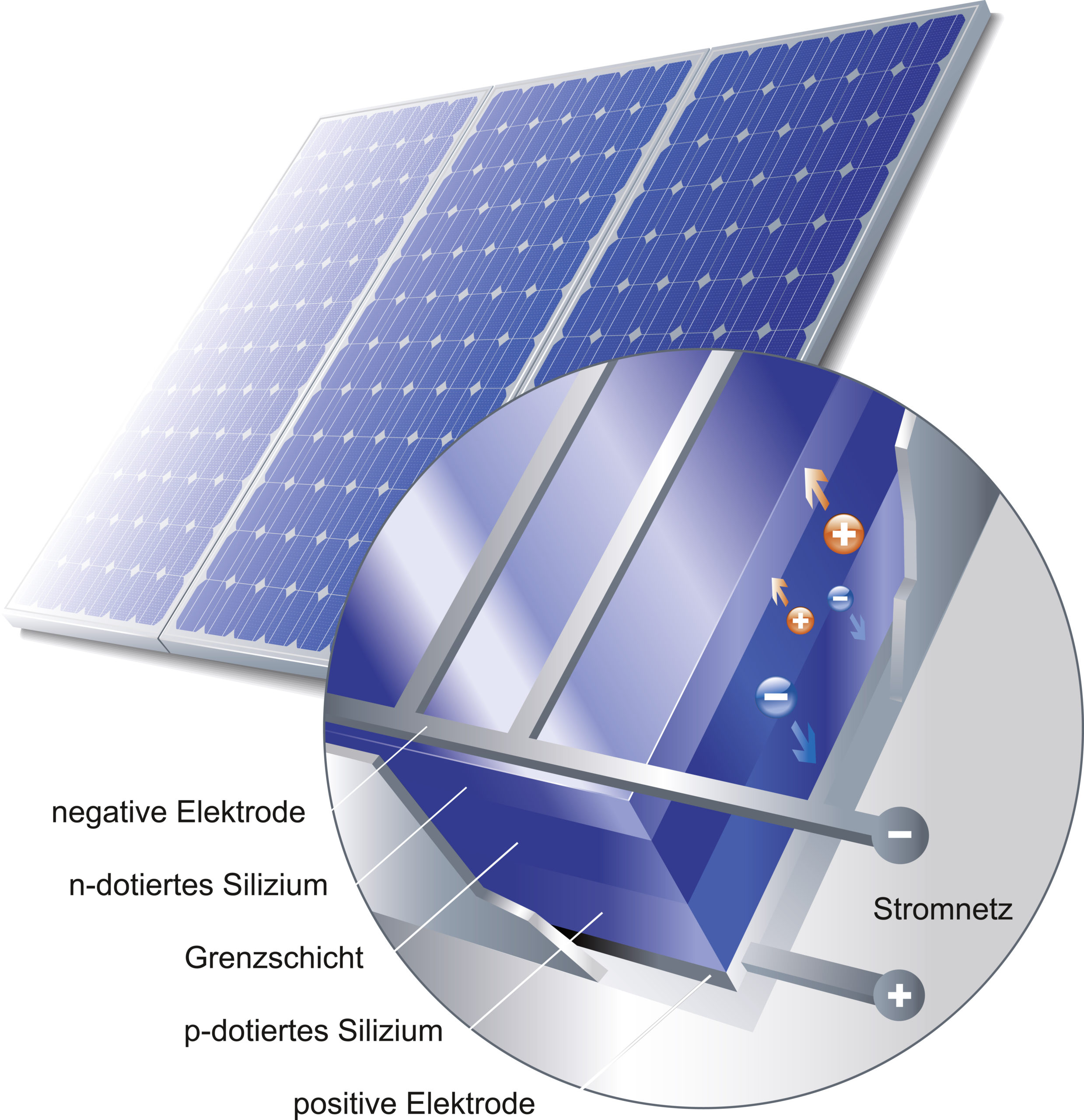 Wie funktioniert Photovoltaik? Aufbau einer Solaranlage
